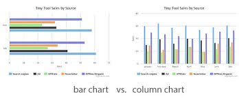 adding charts to your site with highcharts esolution inc