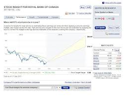 Investment Tools And Research Rbc Royal Bank