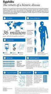 Pin On To Your Health