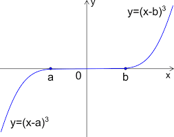 Per ogni distribuzione di nodi esiste almeno una funzione f ∈ c (a, b), −∞ < a < b + ∞, tale che l'errore di. Seconda Parte Su Esistenza E Unicita Dei Problemi Di Cauchy