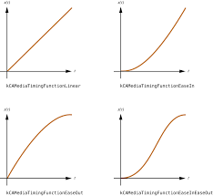 apples default core animation easing functions for react