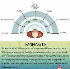 Panning Tip In 2020 Music Writing Music Recording Studio Music Software