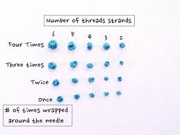 The most important thing when making french knots: French Knot Embroidery Tutorial Wandering Threads Embroidery