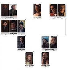 Dark Season 1 Character Map Character Map Shows Like Stranger Things Dark Serie