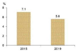 Beralih dalam konsep perumahan di nusantara yang sudah dikenal sejak lama, bahkan di era sebelum kedatangan belanda. Malaysia Indikator Matlamat Pembangunan Mampan Sustainable Development Goals Sdg Indicators Malaysia Pdf Download Gratis