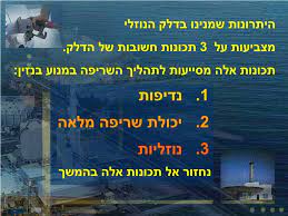 תושבי כלנית והיישובים הסמוכים התבקשו להסתגר בביתם בשל דליקה שפרצה במיכלי סולר ושמן והתפשטה למבנים. Ppt ×©×™×¢×•×¨ ×ž×¡×¤×¨ 6 Powerpoint Presentation Free Download Id 4245945