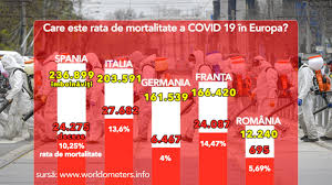 Acum 25 de ani, în decembrie, mureau oameni. Care Este De Fapt Rata De Mortalitate A Covid 19 Cum StÄƒ Romania In Raport Cu Alte Å£Äƒri Europene