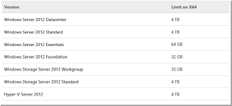 Requirements For A Fresh Windows Server 2012 Installation