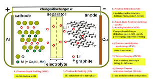 We did not find results for: Advanced Materials Mlz