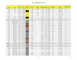 wheel bolt pattern chart alfa romeo lug johnywheels 1970