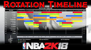 How To Use The Rotation Timeline In Nba 2k18 Myleague
