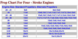 selecting electric power systems for prop planes