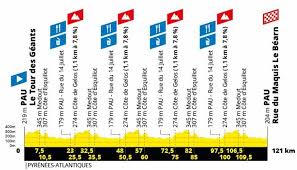 Fiets deze prachtige ardennen klassieker. La Course By Le Tour De France 2019 Fietsen In De Alpen