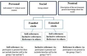 Is the author trying to inform/teach, entertain, or persuade/convince his audience? Frontiers Autobiographical Memory And Social Identity In Autism Preliminary Results Of Social Positioning And Cognitive Intervention Psychology