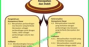 Pts 1 tematik kelas 4 mi/sd. Download Pemetaan Kd Matematika Kelas 5 Semester 1 2 K13 Revisi 2018 Sanjayaops