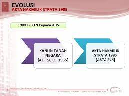 22 mei 1985 tarikh diterbitkan dalam warta : Pengenalan Akta Hakmilik Strata 1985 Bahagian Hakmilik Strata