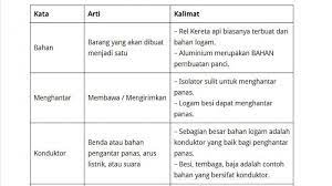 Singkatan dari kalimat paling bisa, kata ini biasanya ditujukan untuk orang yang memiliki skill atau. Perhatikan Dengan Saksama Bacaan Di Atas Dan Kamu Akan Menemukan Beberapa Kata Yang Dicetak Miring Tribun Padang
