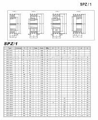 5 groove poly v belt pulley for v belt standard sizes buy 5 groove pulley poly v belt pulley v belt standard sizes product on alibaba com