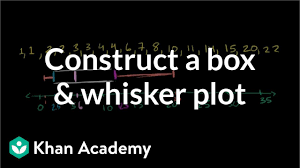 Box And Whisker Plot How To Construct Video Khan Academy