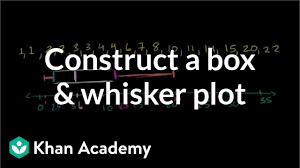 box and whisker plot how to construct video khan academy