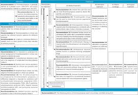Platelets (thrombocytes) are colorless blood cells that help blood clot. Expert Consensus On The Diagnosis And Treatment Of Thrombocytopenia In Adult Critical Care Patients In China Military Medical Research Full Text