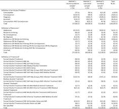 Systematic Review Of Untreated Remission From Alcohol