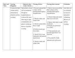 We did not find results for: Dehydration Nursing Care Plan Nursing Care Plan Examples Nursing Care Plan Care Plans Nursing Care