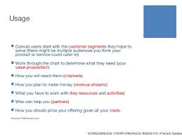 business model canvas template