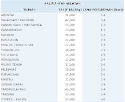 Lowongan kerja tasikmalaya juli 14, 20211322 views. Jne Depok Ke Bandung