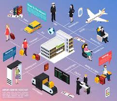 airplane passengers and crew isometric flowchart in 2019