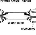 Star Coupler - an overview | ScienceDirect Topics
