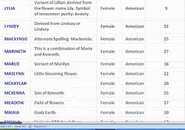 Some of the names are given with a proposed etymological meaning. Christian Names For Girls Starting With S Pregnancy Test Kit