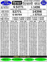 Results Punjab State Lottery Punjab State Lohri Bumper
