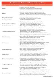 We did not find results for: China Permanent Residence Application The Process In Shanghai
