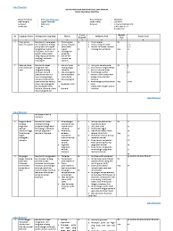 Ada bahasa indonesia, bahasa inggris dan matematika. Kisi Kisi Ujian Sekolah Sejarah Indonesia Tahun 2020 2021 Sinau Thewe Pdf