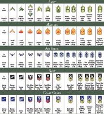 67 bright us military hierarchy rank chart