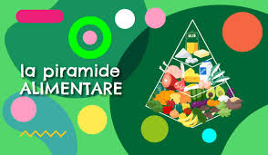 Sono questi 2 dei principali nemici della salute a tavola, portando ai chili di troppo, alla. Piramide Alimentare Scopri I 5 Piani Per Una Dieta Sana Ed Equilibrata