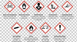 There are 9 hazardous substances symbols you need to know: Workplace Hazardous Materials Information System Globally Harmonized System Of Classification And Labelling Of Chemicals Ghs Hazard