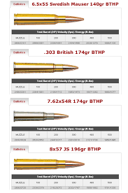 Vintage Military Rifle Match Ammunition From Hornady Daily