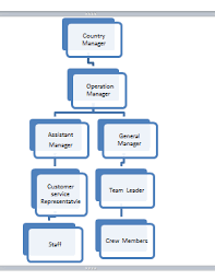 Organizations And Behaviour Blog1 Umairwlc