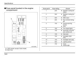 Just remember that my spreadsheets are specific to these two gm part numbers: Diagram 2002 Subaru Wrx Fuse Box Diagram Full Version Hd Quality Box Diagram Cantengine Toutestimberland Fr