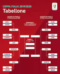 Finale coppa italia, al 'mapei stadium' 4.300 spettatori. Quarti Di Finale Coppa Italia Tabellone 2019 2020 Juve News Notizie Sulla Juventus
