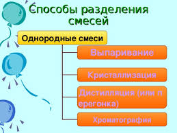 Filtrarea = metoda de separare a componentelor unui amestec eterogen, fara a modifica starea lor de agregare. Prezentare Pentru LecÈie Prezentare De SubstanÈe Èi Amestecuri Pure Pentru LecÈia De Chimie Clasa A 8 A Pe AceastÄ TemÄ Prezentare Despre Chimie Pe Tema SubstanÈe Pure Èi Amestecuri SoluÈii Prezentare Pe Tema