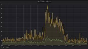 An den staubpartikeln lagert sich feuchtigkeit an, daraus entstehen. Saharastaub Uber Suddeutschland