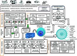 In other words, business analytics try to answer the following fundamental questions in an organization: Clinical Big Data Predictive Analytics Transforming Healthcare An Integrated Framework For Promise Towards Value Based Healthcare Springerlink