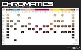 Redken Chromatics Color Chart Tabella Colori Redken