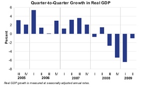 2nd quarter usa gdp down 1 at curious cat investing and