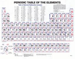 Pin By Danielle Tansy On School 10 Periodic Table Printable Periodic Table Of The Elements Periodic Chart