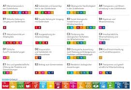Der inkreis eines dreiecks ist ein kreis, der alle seiten des dreiecks von innen einmal berührt. Die Sustainable Development Goals Und Das Gemeinwohl