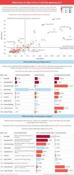 Kathleen Warrell On Twitter Data Visualization Dashboard Examples Tableau Data Visualization